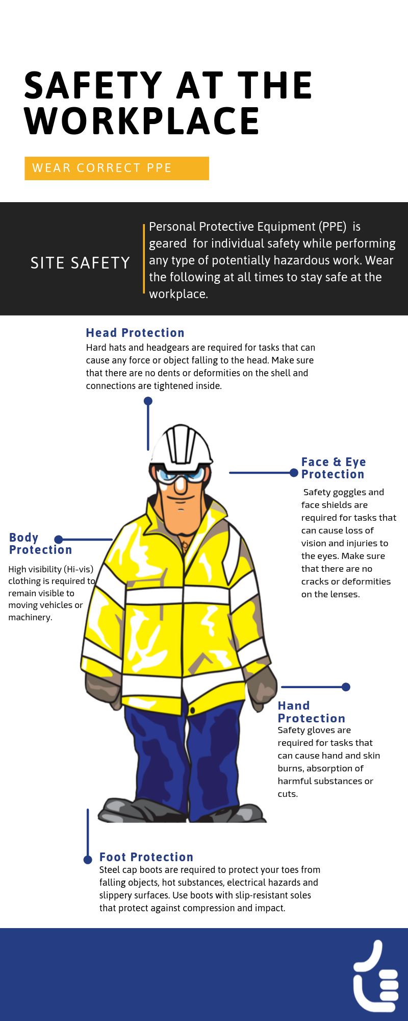 Personal Protective Equipment (PPE) for Electrical Works